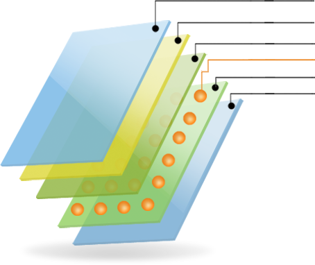 Privacy Film Layers