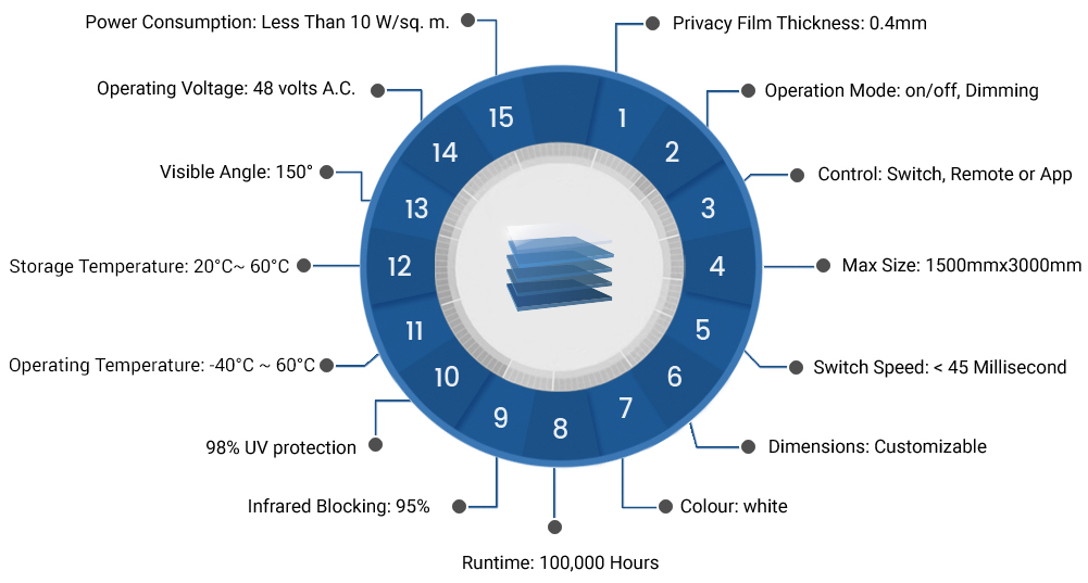 iswitch film techincal data