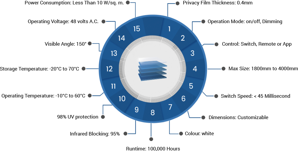 iswitch film techincal data