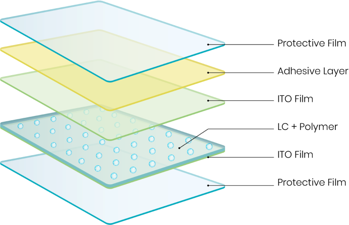 priwatt™ film structure