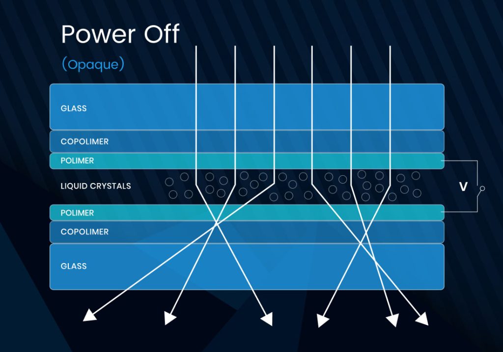 PriWatt™ Structure Power Off