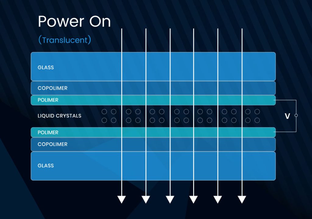 PriWatt™ Structure Power On